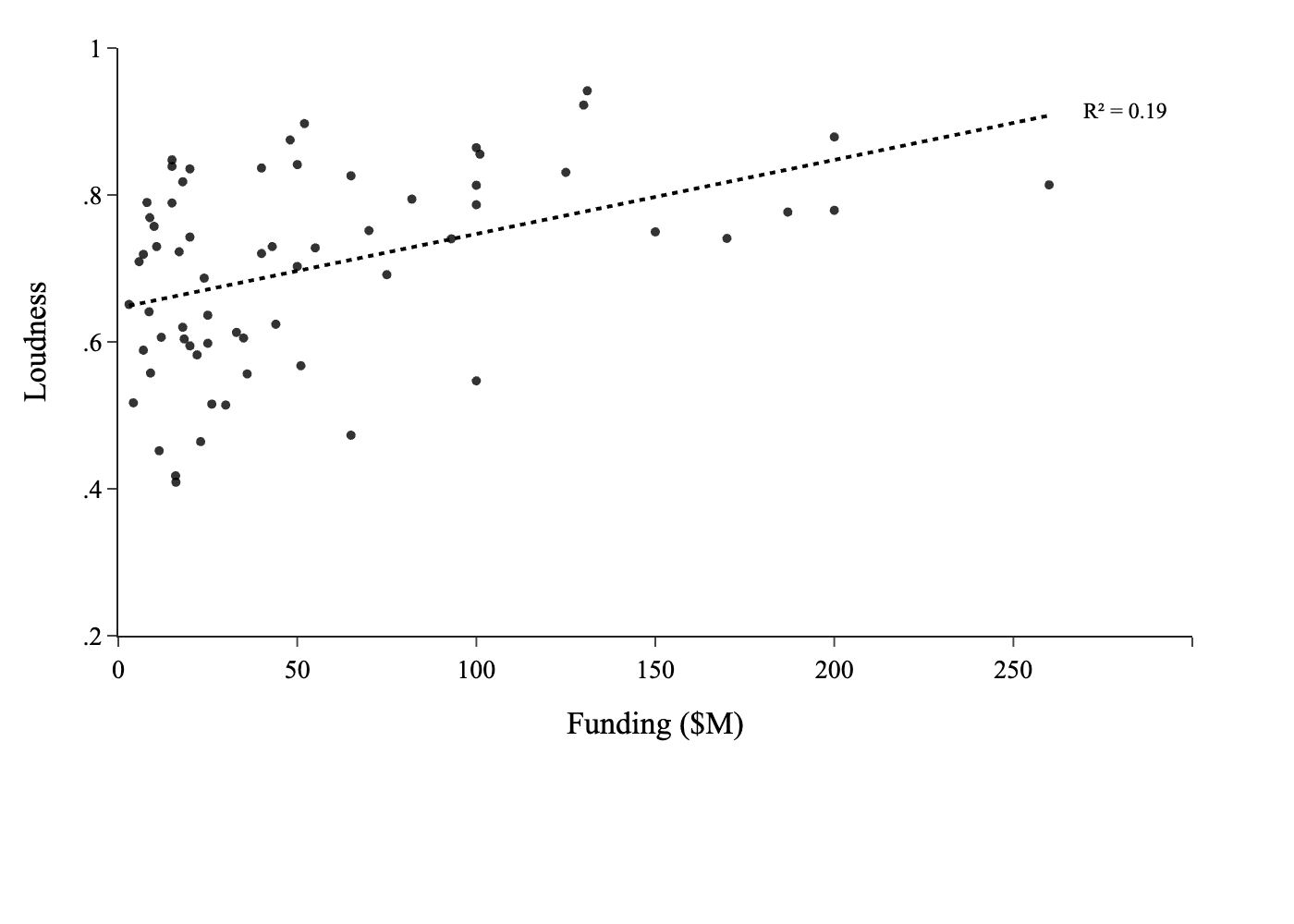 TBPN Gong Analysis Results Chart